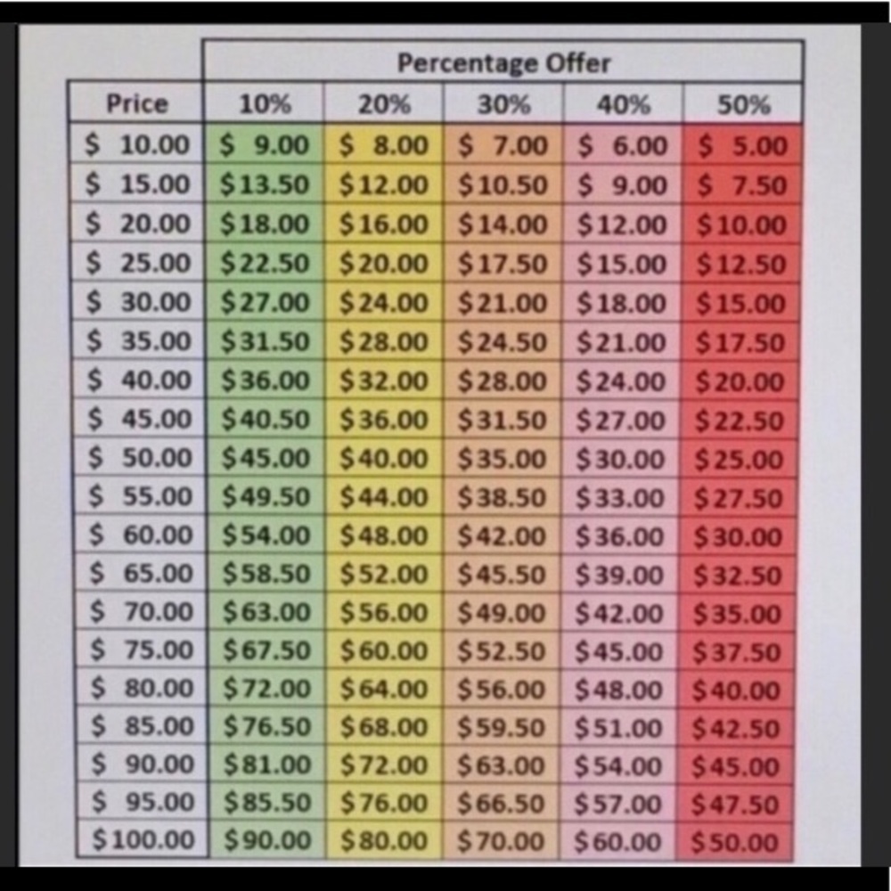 READ WHEN MAKING OFFERS‼️